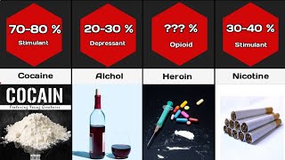 Comparison Most addictive Drugs [upl. by Eart]