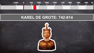 Karel de Grote  Geschiedenis video tijdvak 3 [upl. by Eniarral]