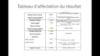 Lquotaffectation du résultat en moins de 7 minutes [upl. by Sanborn]