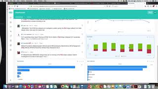 Meltwater Listening part 1 [upl. by Rajewski]