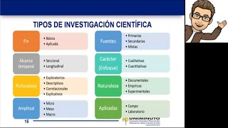 Enfoques y tipos de investigación Cuantitativacualitativa exploratoria descriptivacorrelacional [upl. by Verity]