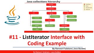 Collection Framework in Java  11  ListIterator Interface with Coding Example [upl. by Aleen]