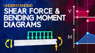 Understanding Shear Force and Bending Moment Diagrams [upl. by Thant]