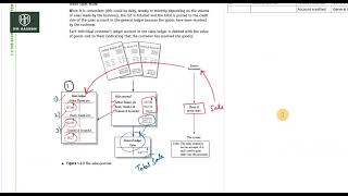 AS LEVEL ACCOUNTING I LECTURE06 I CH12 The Accounting System As per Cambridge CourseBook 2nd E [upl. by Rabin69]