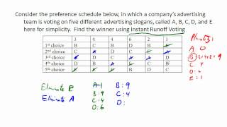 Finding a Winner Using the Plurality Method [upl. by Akinoj]