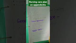 Nursing care plan on APPENDICITIS [upl. by Lenna]