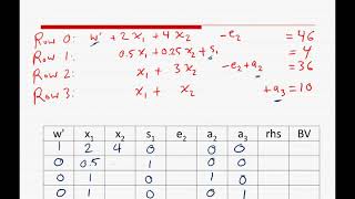 Two Phase Simplex Part 2 of 4 [upl. by Sontich450]