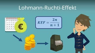 LohmannRuchtiEffekt  Kapazitätserweiterungseffekt  einfach erklärt [upl. by Nylleoj163]