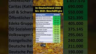 Deutschlands größte Arbeitgeber [upl. by Deerdre]