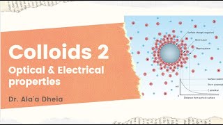 Colloids 2 Optical amp Electrical properties [upl. by Atilahs]