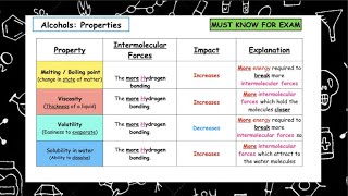 Diols Triols and properties of alcohols  Lesson 5  Higher  Alcohols b [upl. by Htebi130]