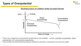 Overpotentials in Electrochemistry [upl. by Hayton]