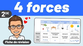 4 FORCES à connaitre 💪 Révision  Seconde ✅ Physique [upl. by Lorrie]