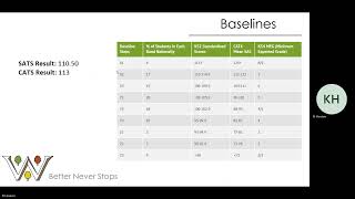 Assessment and Reporting Video [upl. by Leese849]