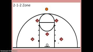 212 Zone Defense [upl. by Schroeder]