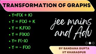 Transformation of Graphs in seconds🥇 learn step by step methods of transformation of graphs [upl. by Ainessej]