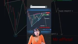 Rising wedge chart chartpatterns chart short clips market trending sharemarket stocks [upl. by Oby]