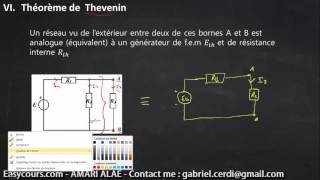 44  Theoreme de Thevenin  Electricité SMPC [upl. by Novyert698]