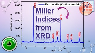 How to Label Miller Indices for Perovskite [upl. by Porcia]