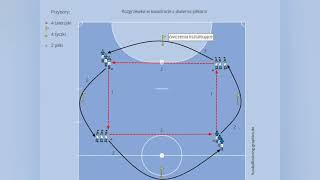 Rozgrzewka drużynowa w kwadracie z dwiema piłkami [upl. by Aehta]