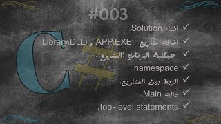 namespace main method top level statements the programs structure projects solution التعامل مع [upl. by Ailecnarf120]