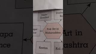 Quick Revision std 10th History of Indian art [upl. by Conan]