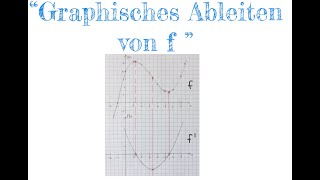 Zeichnerische Bestimmung der Ableitungsfunktion  graphisches Ableiten [upl. by Formica]