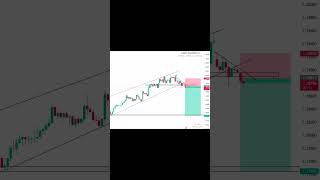 USDCAD ANALYSIS 📉forexmarketanalysis forex livetrading [upl. by Adrahs]