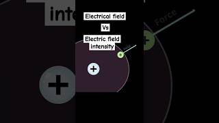 Electric field vs Electric field intensity [upl. by Eanar386]