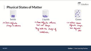 Some basic concepts of Chemistry  Law of conservation of mass  Chemistry  NCERT CBSE Class 11 [upl. by Ynafetse203]