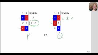 arrows theorem proof idea [upl. by Reste]