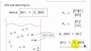 4cii How to calculate the pH of weak acids [upl. by Beare]