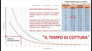 I segreti della cottura SOUS VIDE a bassa temperatura  quot Come Calcolare il TEMPO di cotturaquot [upl. by Ylicec]