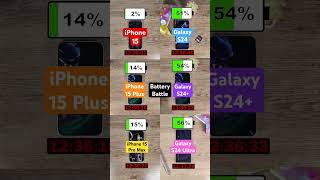 iPhone 15 vs Galaxy S24 ultimate battery battle [upl. by Aznofla]