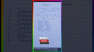 What is PronounTypes of Pronoun shortvideo education viral youtubeshorts [upl. by Sarazen]