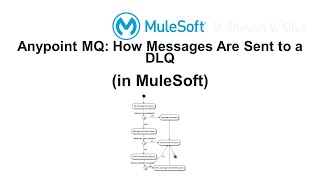 Anypoint MQ How Messages Are Sent to a DLQ in MuleSoft [upl. by Ciccia]