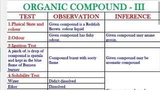 Identification tests for organic compoundsSystematic qualitative analysis of organic compounds [upl. by Thamora673]