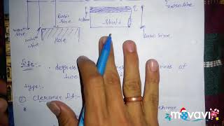 Interchangeability tolerance  important terms used in tolerancefitsamp its type [upl. by Slinkman]