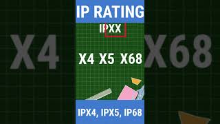 WHAT IS IP RATING LIKE IPX4 IPX5 amp IP68 🤔  SHORTS [upl. by Aisital]