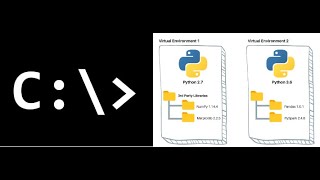 Entorno Virtual Python  Entorno Virtual Python desde CMD Windows  Virtual Environments Python 🐍✅ [upl. by Oetomit]