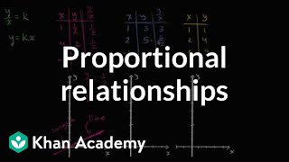 How to visually identify proportional relationships using graphs  7th grade  Khan Academy [upl. by Enowtna]