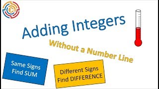 Adding Integers  Mathematics 7 [upl. by Adnil]