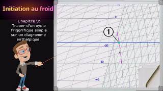 chapitre 9 1 sur 2  Tracé dun cycle frigorifique simple sur un diagramme enthalpique [upl. by Hola]