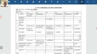 高成工數教室110中央電機固態系統生醫組工程數學考題解析 [upl. by Syd]