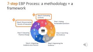 Curiosity Module Video 1 EBM EBP EIP 2021 REVISION [upl. by Feinstein]