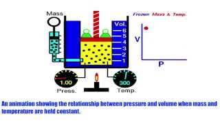 Boyles Law Animation [upl. by Hsina]