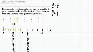 Frazioni equivalenti e semiretta dei numeri 3  Esercizi svolti [upl. by Graves]