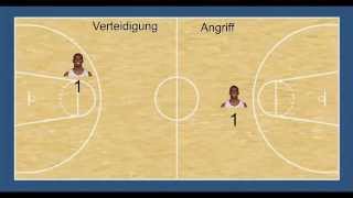 Basketball Spielerpositionen erklärt [upl. by Polash59]