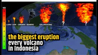 Jaman es berakhir amp manusia hampir punah ternyata akibat letusan gunungapi di Indonesia [upl. by Sadie]