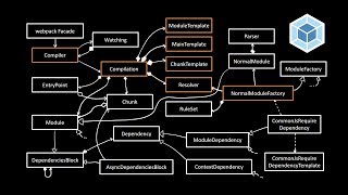 Webpack author Tobias Koppers How Webpack works [upl. by Cioffred]